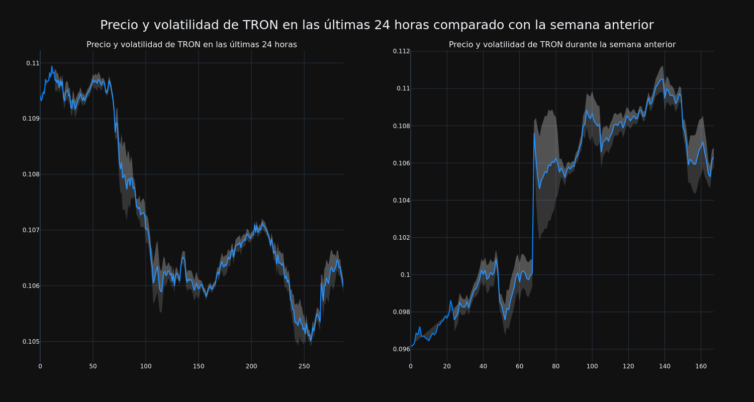 price_chart