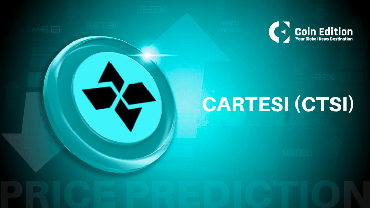 Cartesi Price Prediction: CTSI Surges 65% — Can Bulls Break $0.045?