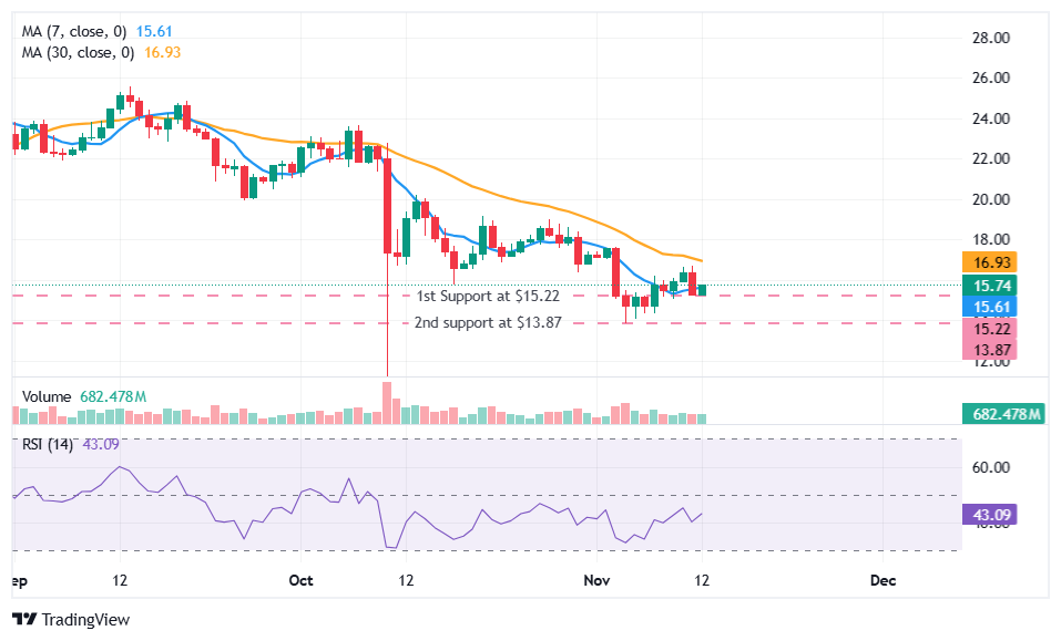 Chainlink (LINK) price analysis