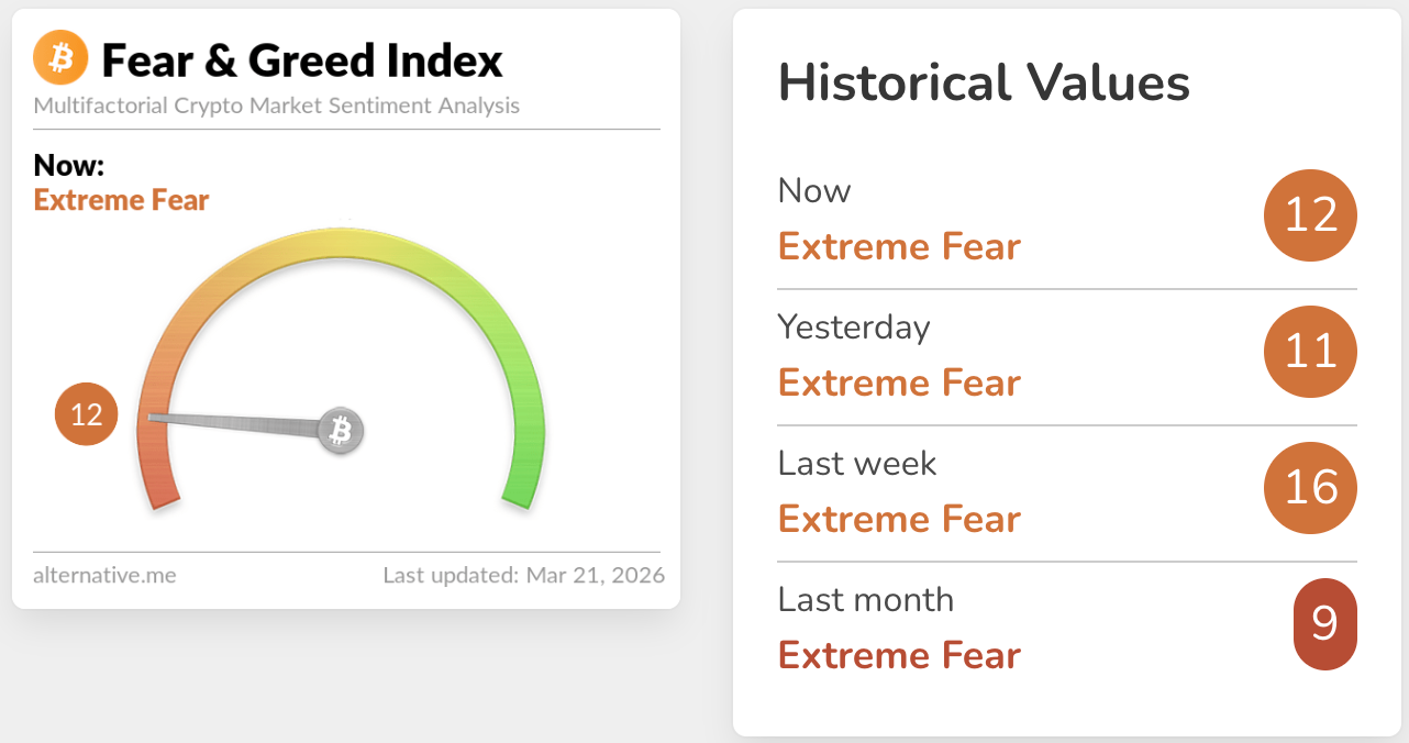 Цена Биткоина, Анализ рынков
