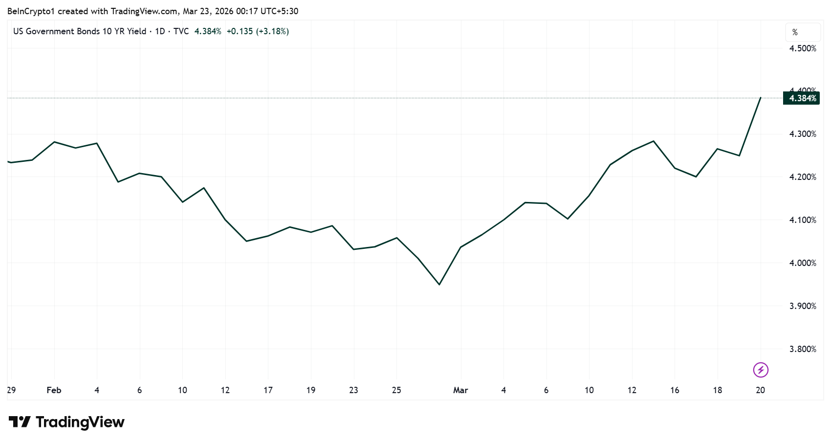 10-Year US Treasuries