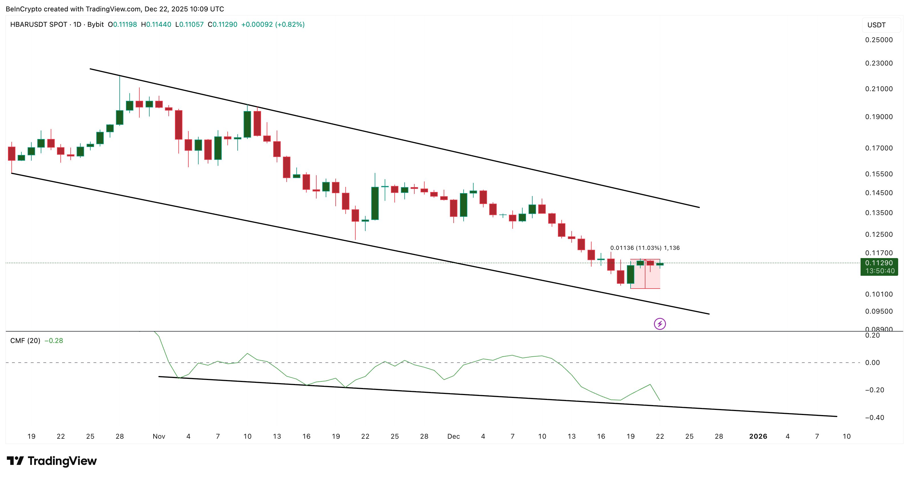 Capital Flow Weakens