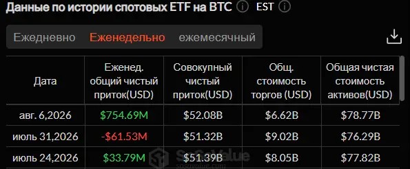 Стагнация биткоина и рекорды Cardano: как начинается август на крипторынке Стагнация биткоина и рекорды Cardano: как начинается август на крипторынке