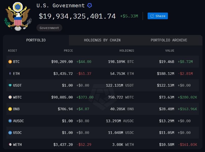 us-gvnmt-crypto-holdings-26-december