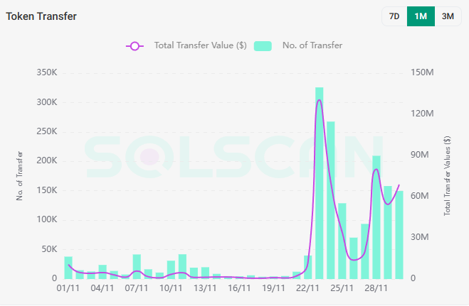 PIPPIN Token Transder. Source: SolScan