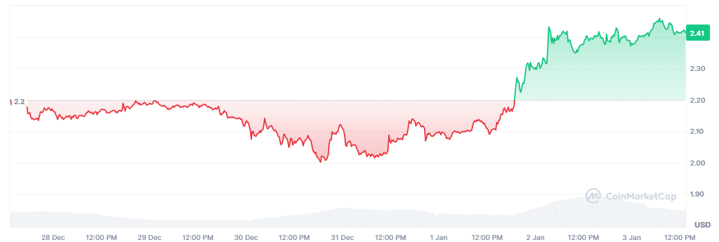 Эксперты CryptoBull: XRP может подорожать до $15 до концу января