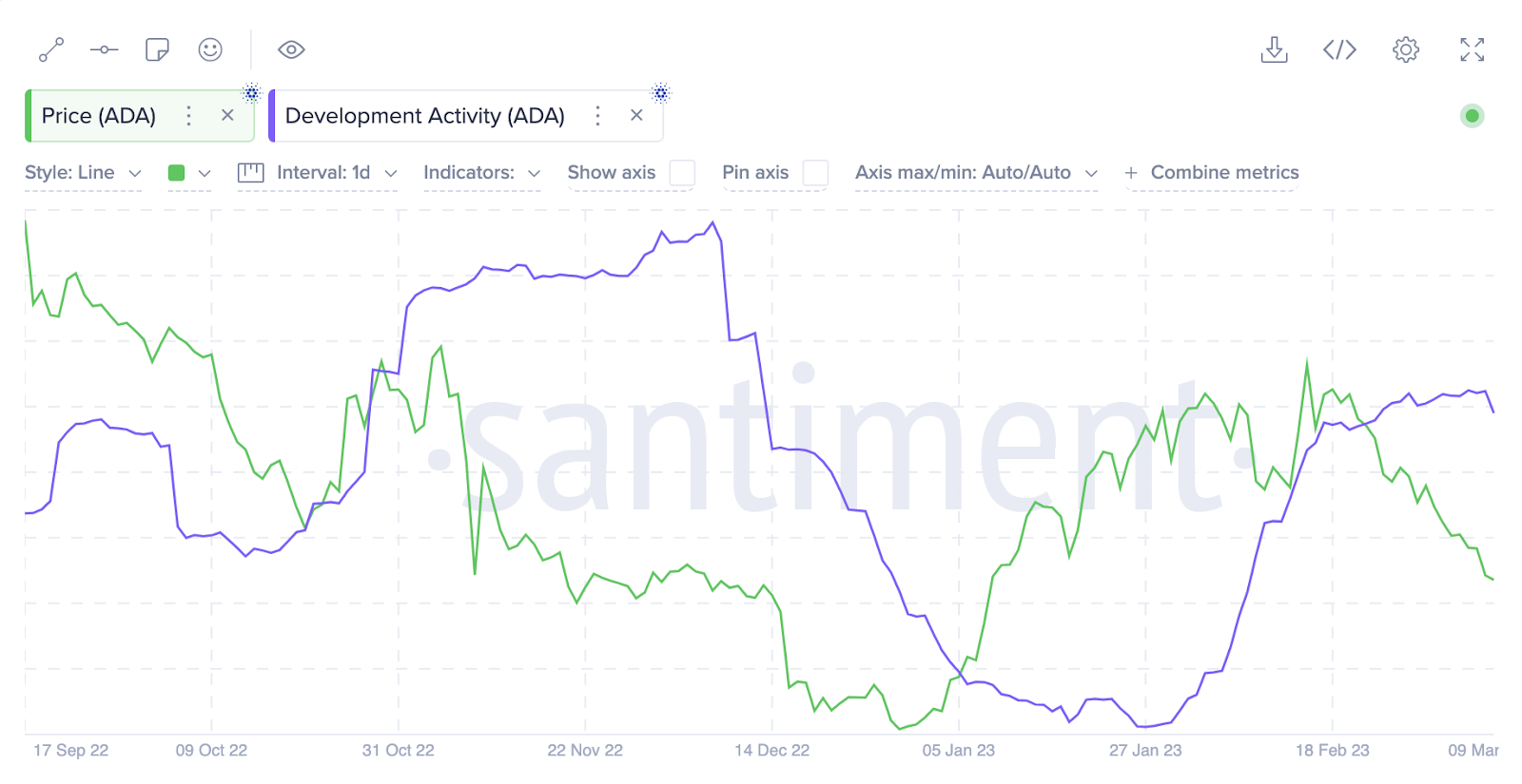 Cardano Menandakan Kenaikan Baru saat Investor Kripto Beli Penurunan