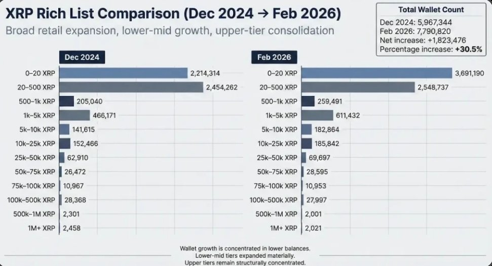 Concentración de riqueza entre los holders de <span class=