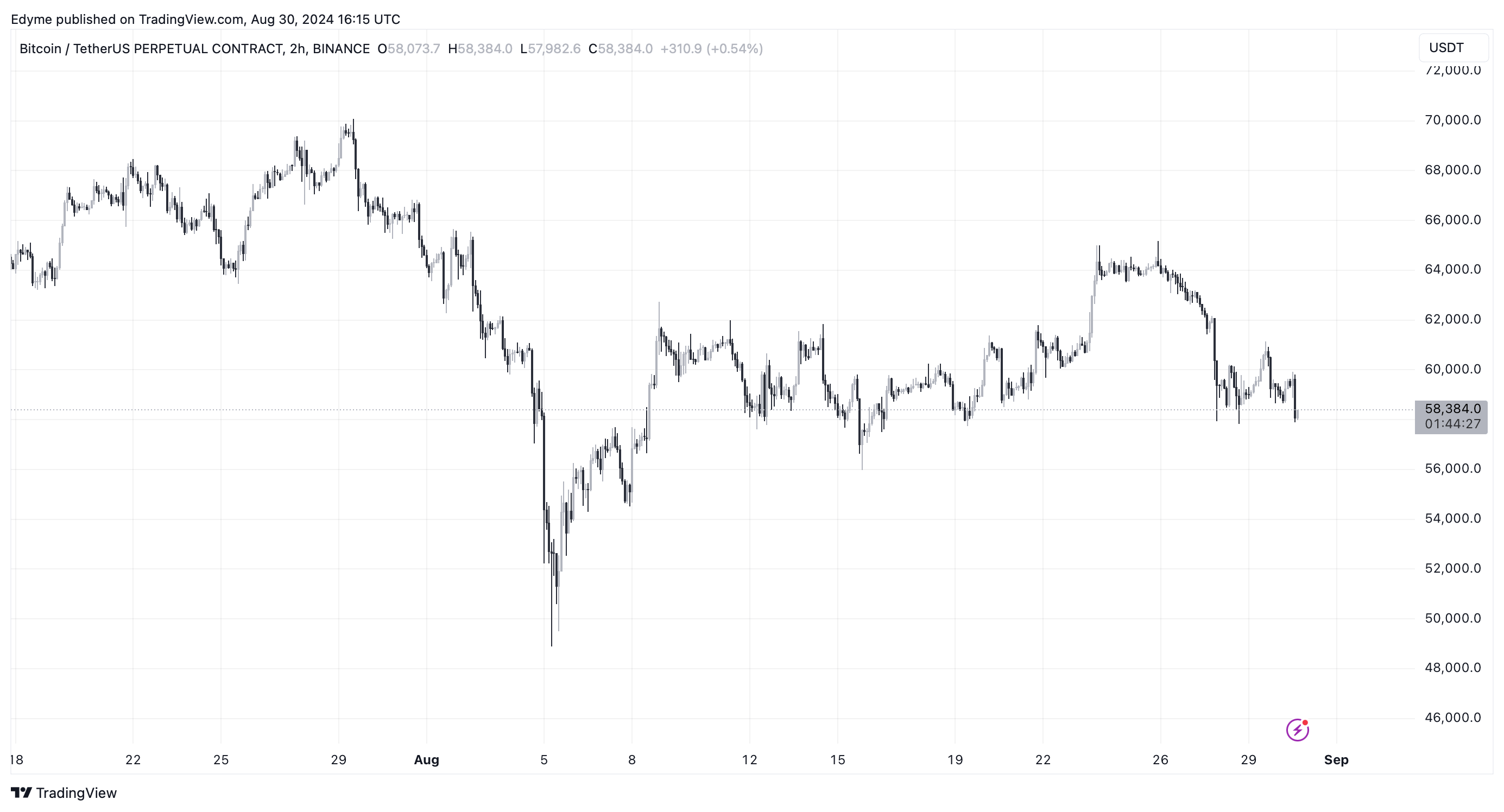 How will the us upcoming fed rate cut impact bitcoin qcp analysts weigh in