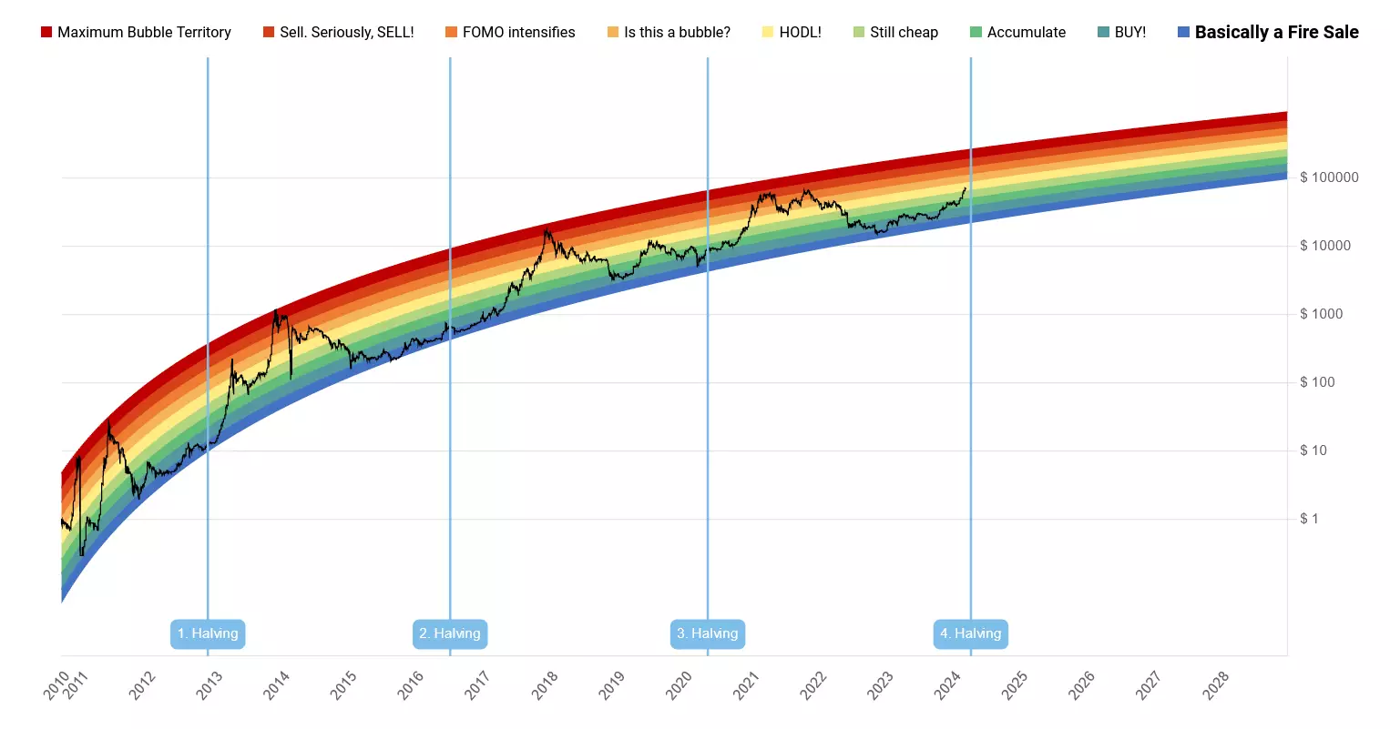 bitcoin-rainbow-chart.png