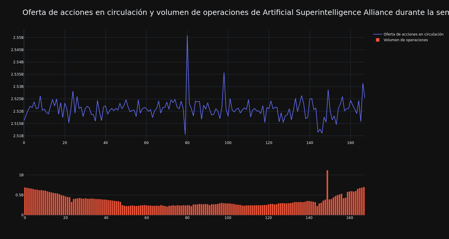 supply_and_vol