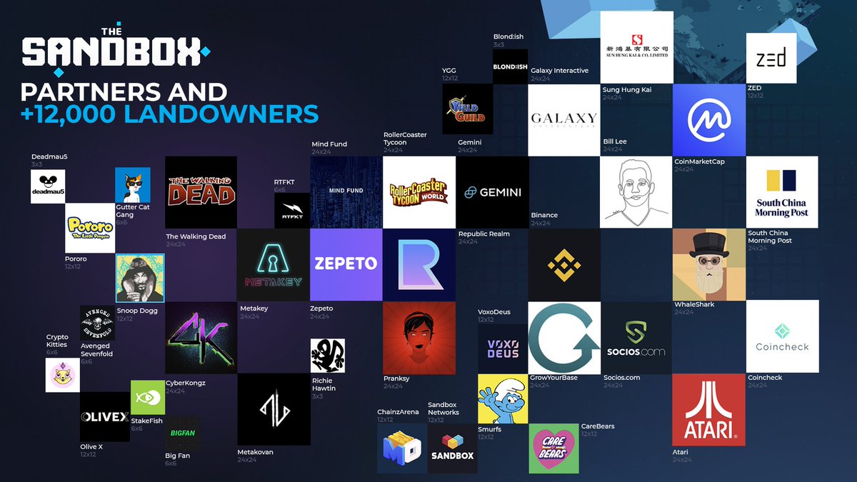 The Sandbox partnerships