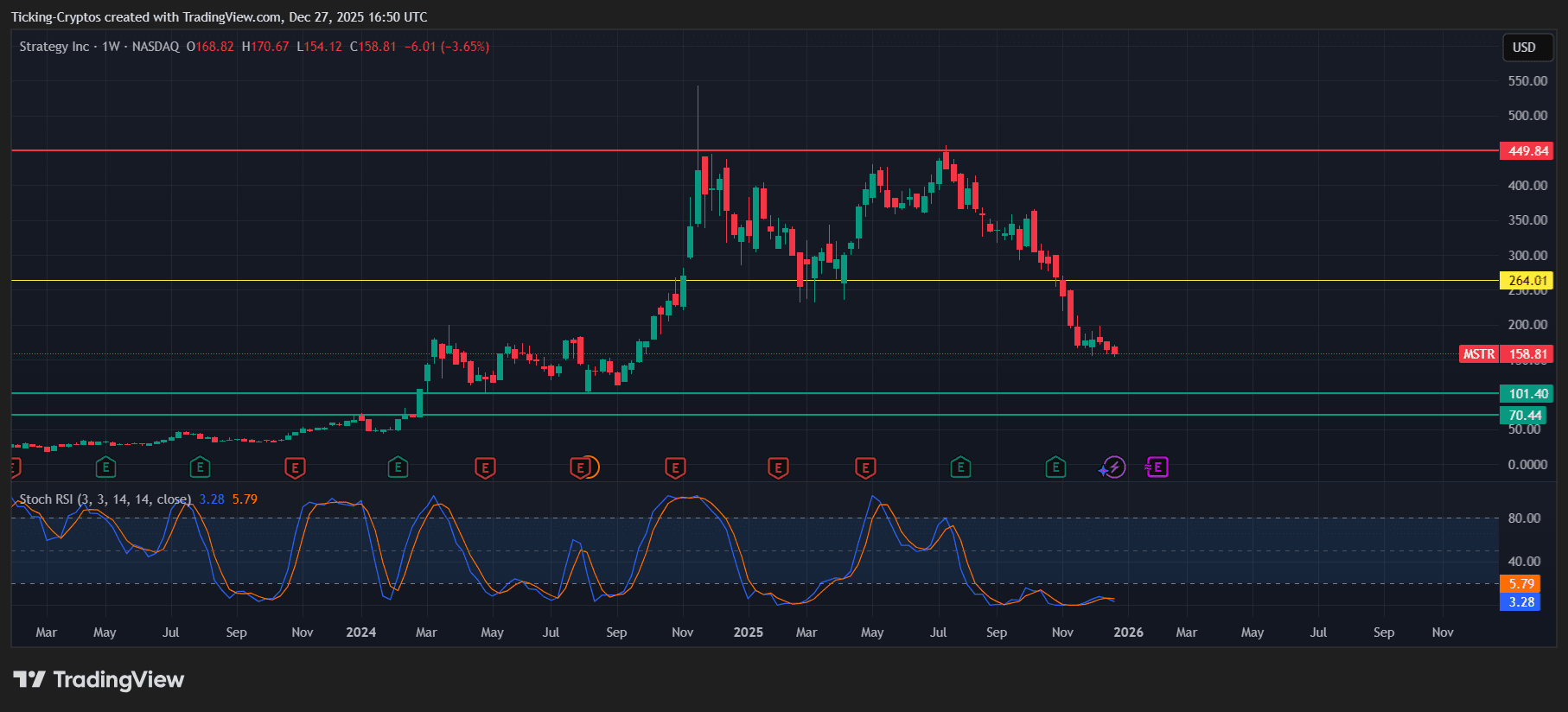 MSTR_2025-12-27_17-50-53.png