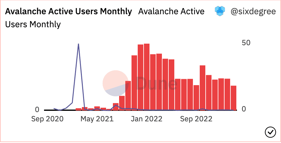 Ценовые тенденции криптовалюты Avalanche (AVAX)