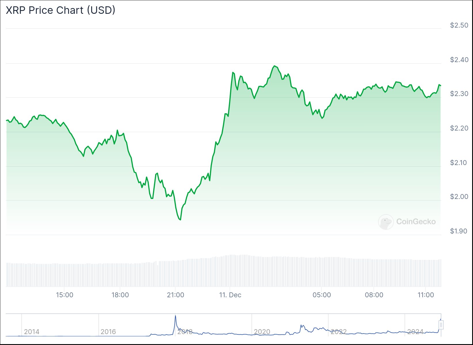 chart (1)