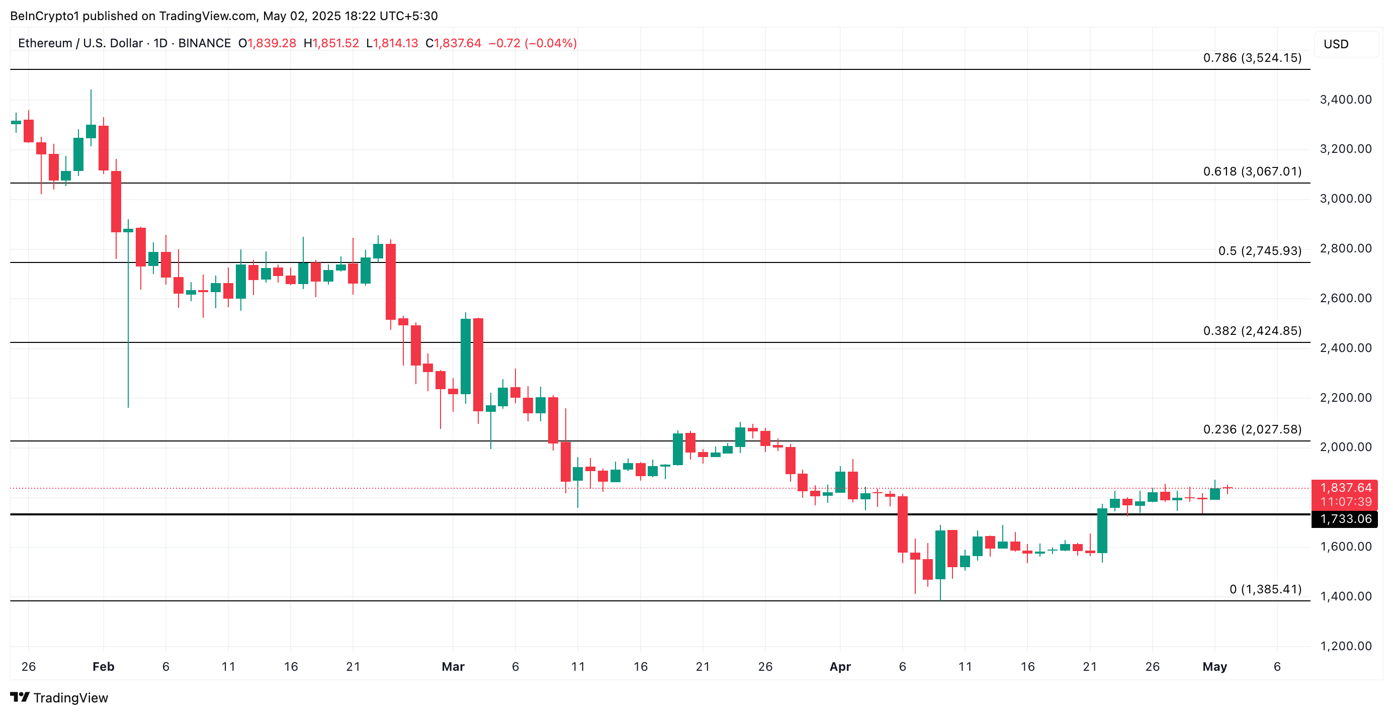 Avalanche, Ethereum и PEPE: что покупали киты на этой неделе