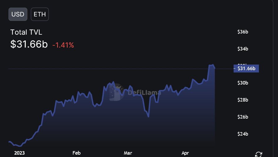 Ethereum price analysis: evaluating Shanghai influence on markets - 2