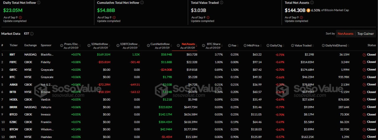 Спотовые Ethereum-ETF зафиксировали приток капитала впервые с августа
