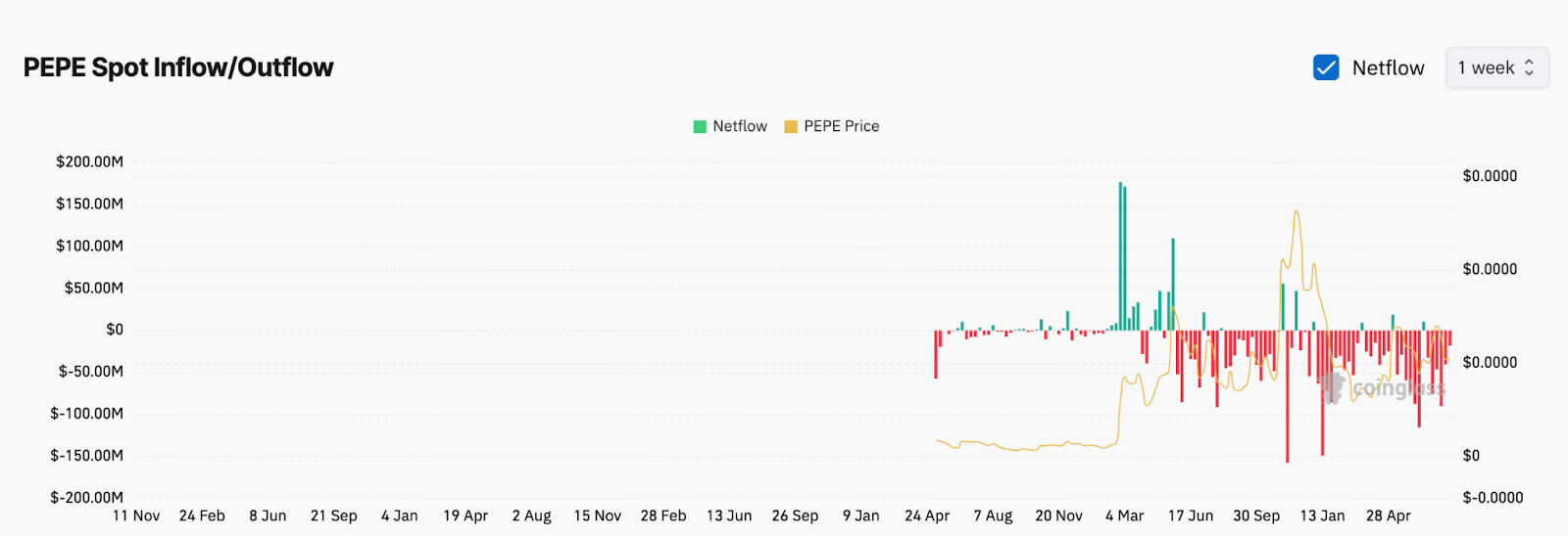 Почти $5 млрд в опционах на биткоин и Ethereum истекают перед речью Пауэлла в Джексон-Хоул Почти $5 млрд в опционах на биткоин и Ethereum истекают перед речью Пауэлла в Джексон-Хоул