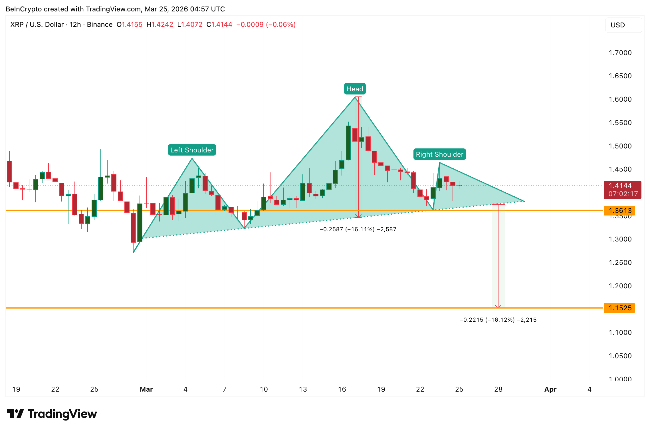 Паттерн Голова и плечи