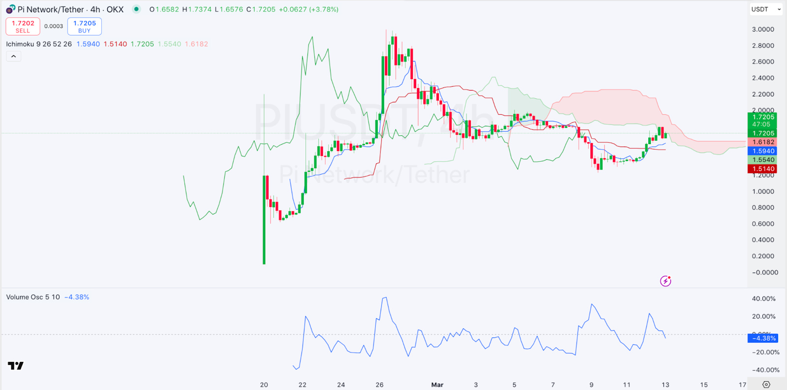 Daily Market Review: BTC, ETH, PI, PEPE, IP 4 AD 4nXdmlo1 SIix9gLqwJlzsj0s6aeoROmkQhA FJP60gsbhDMRSxKXaBzmEeeSuX1