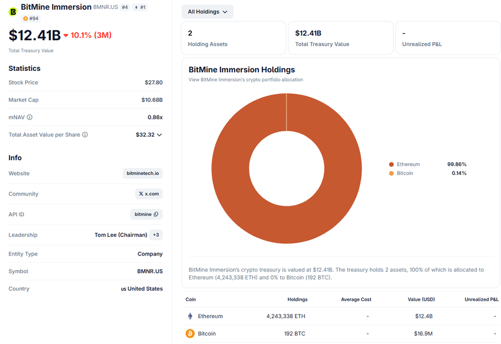 BitMine Ethereum Holdings