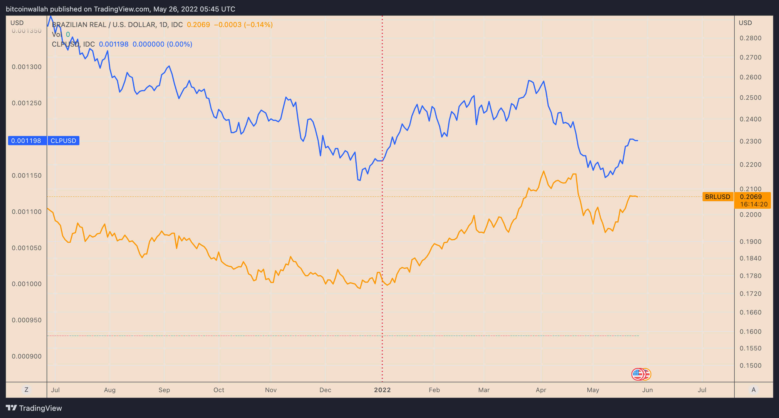 Btc Usd Цена