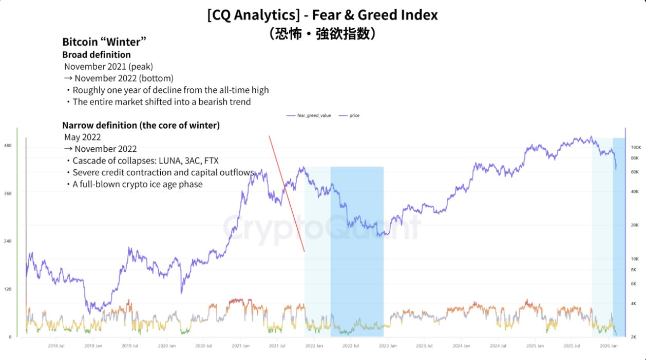 Bitcoin Bear Market Ideas XWIN Research