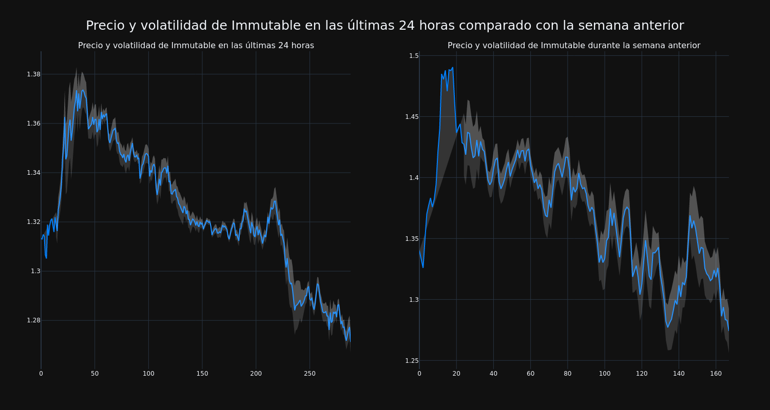 price_chart