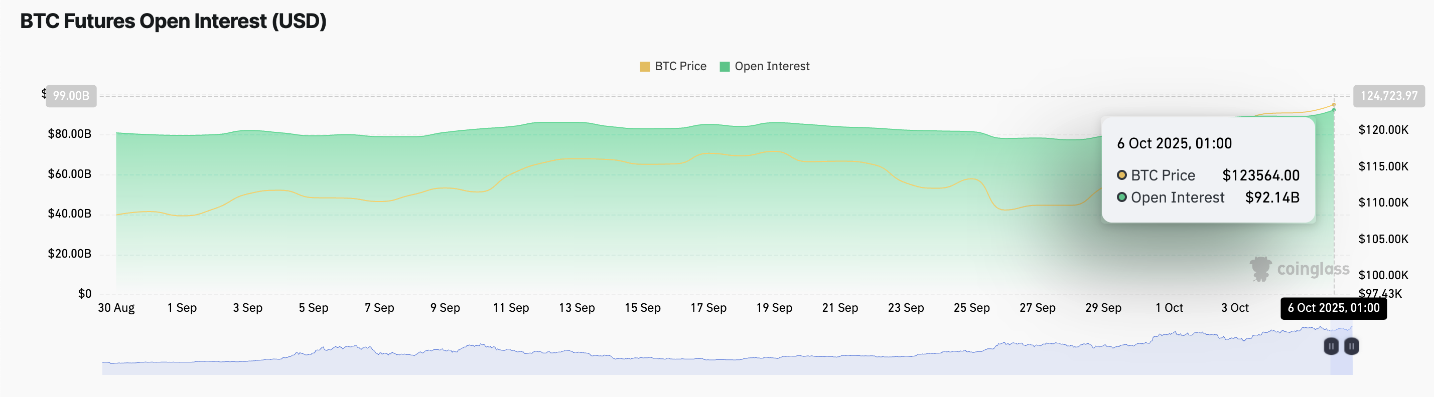 Аналитик рассказал, почему ралли биткоина под угрозой срыва Аналитик рассказал, почему ралли биткоина под угрозой срыва