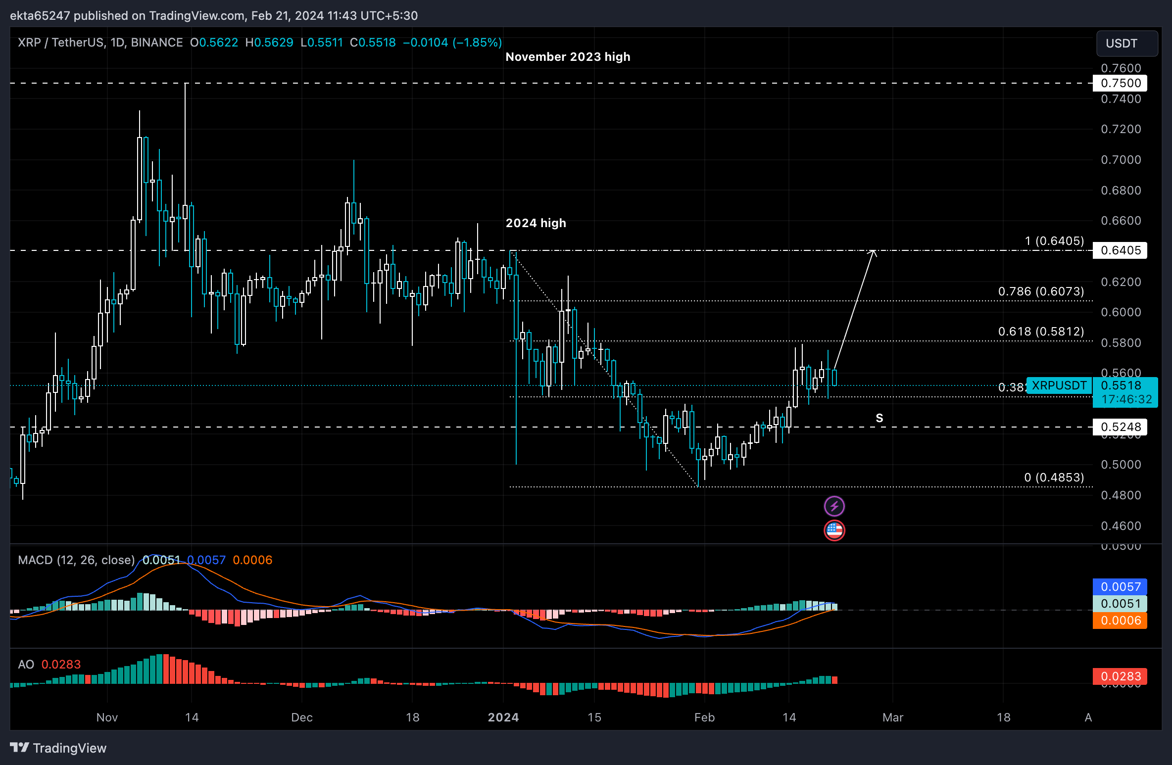 XRP