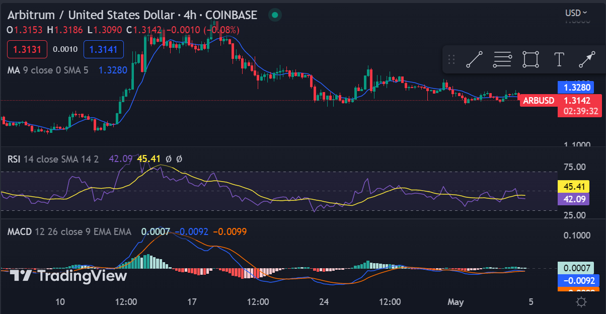 Analisis harga Arbitrum: ARB berkonsolidasi di sekitar level $1.30