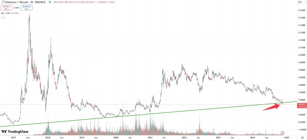 eth-btc-change-17-november