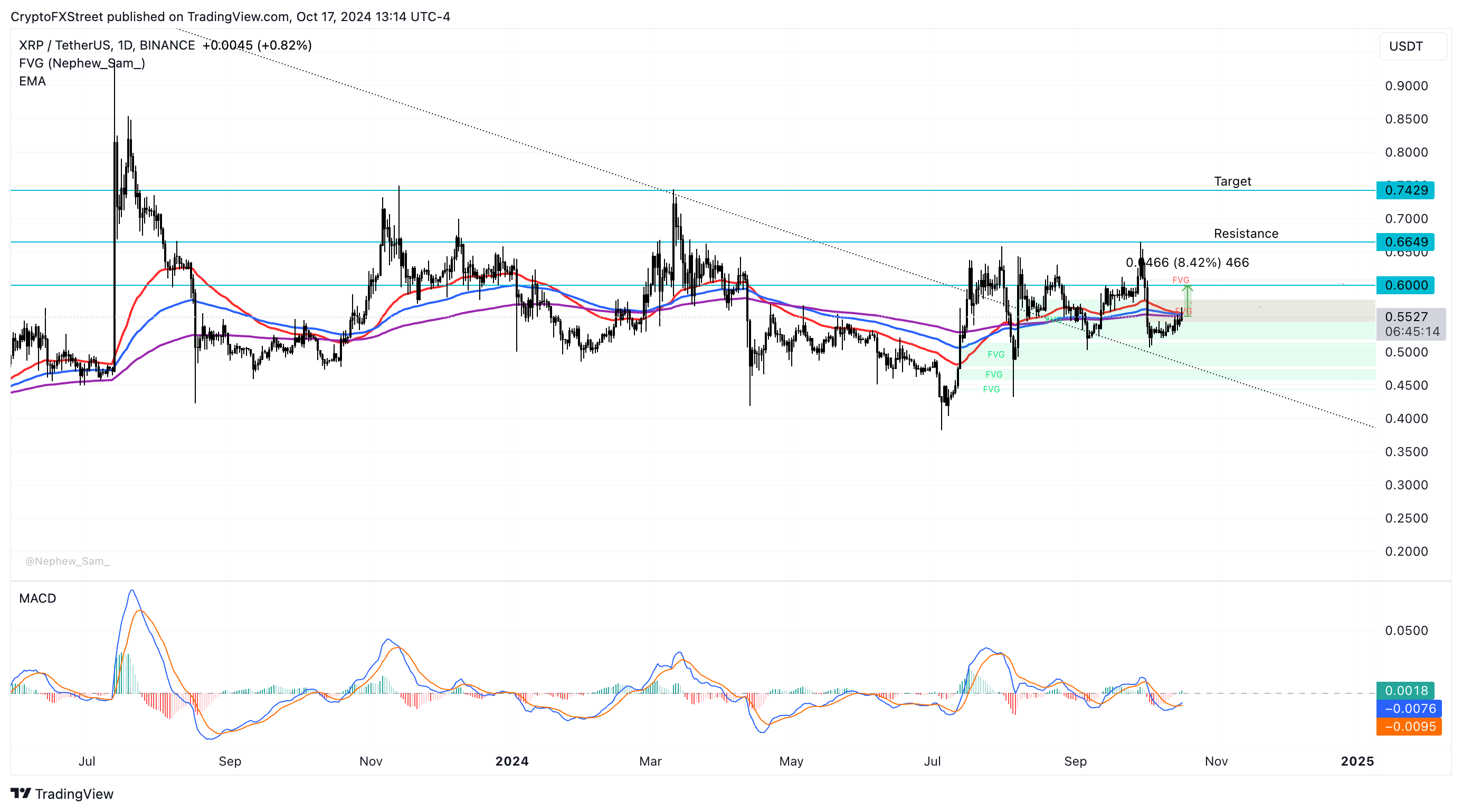 XRP