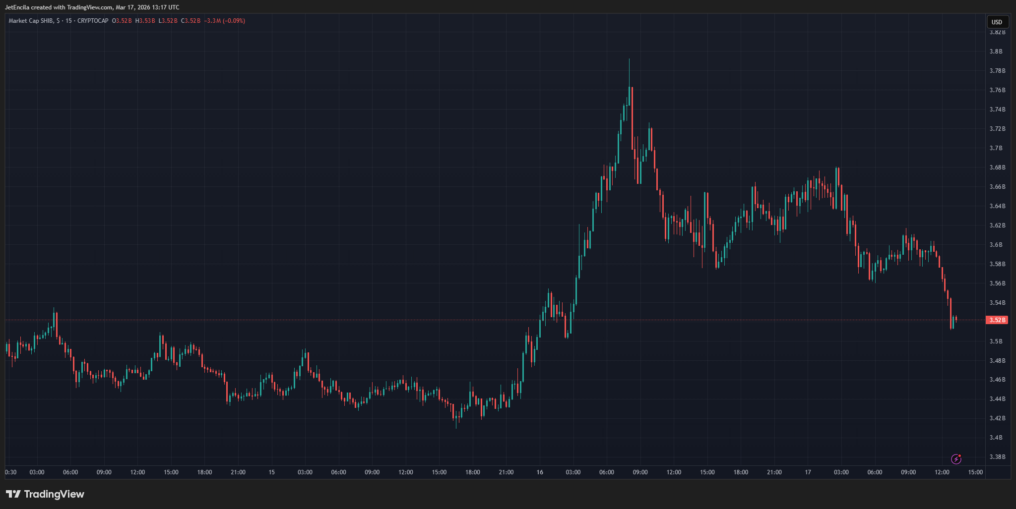 CRYPTOCAP:<span class=