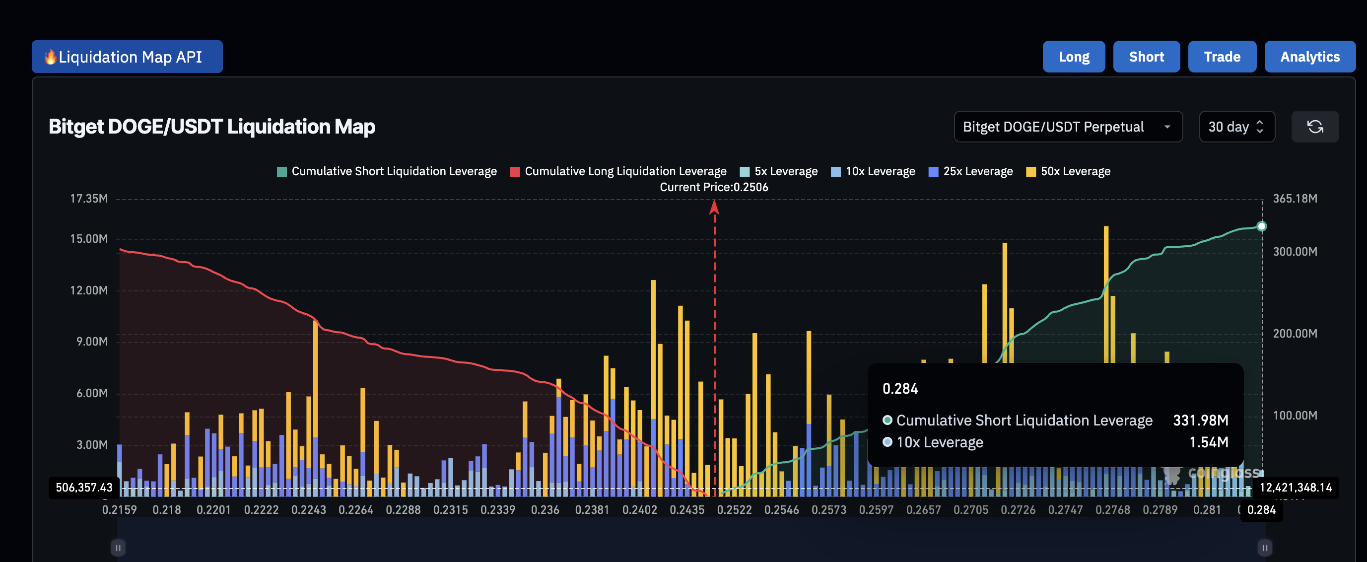 Карта ликвидаций Bitget