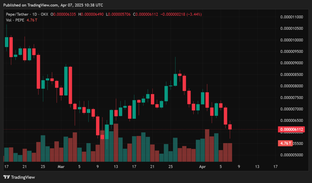 Pepe price prediction April 2025: How high could this frog jump? - 1