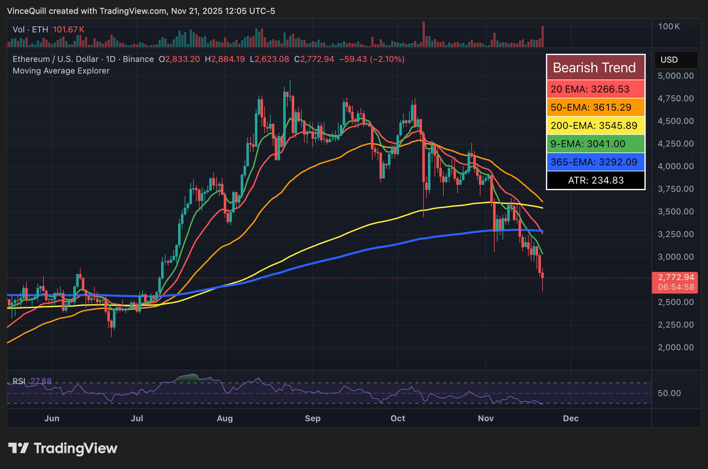 Ethereum ETF, Corporate
