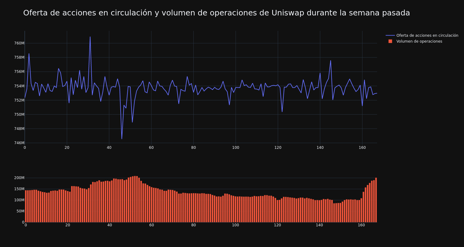 supply_and_vol