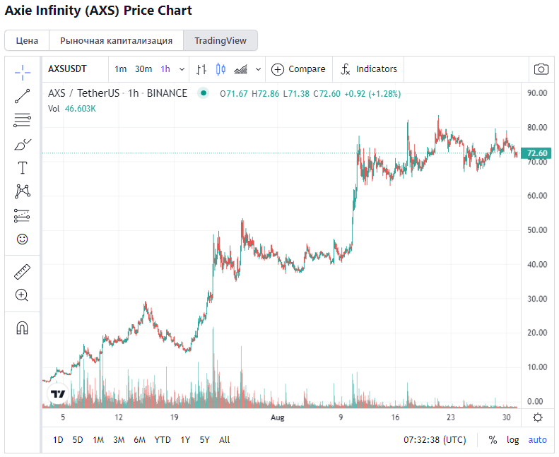 Infinity криптовалюта. Axie Infinity биткоин. Axie Infinity финансовая модель. Axie Infinity криптовалюта прогноз на 2021 год. Стоимость Axie.