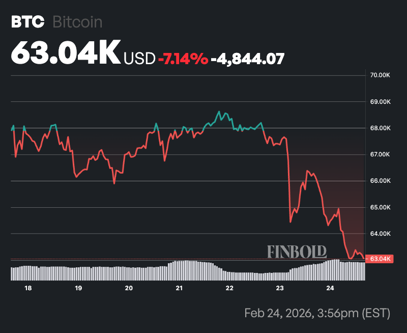 ChatGPT sets odds of Bitcoin plunging to $50,000 5 0fa9e24563a41dda6235b97274cf922eb37a185f