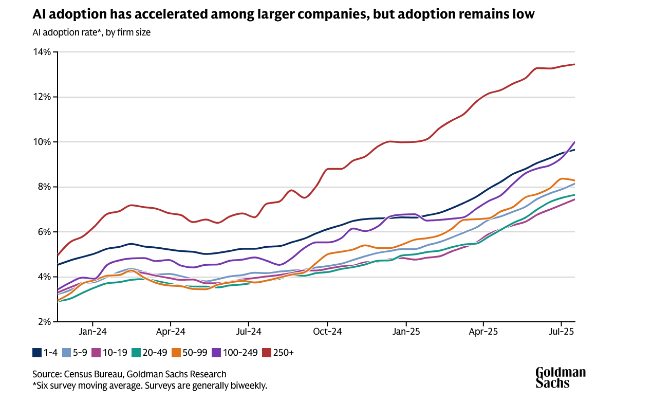 Screenshot 2025-12-25 um 13-37-51 Wie wird KI die globale Belegschaft beeinflussen Goldman Sachs.png