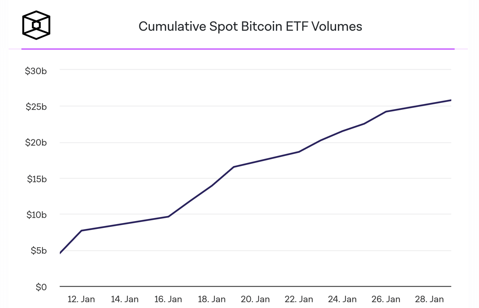 Спотовые ethereum etf