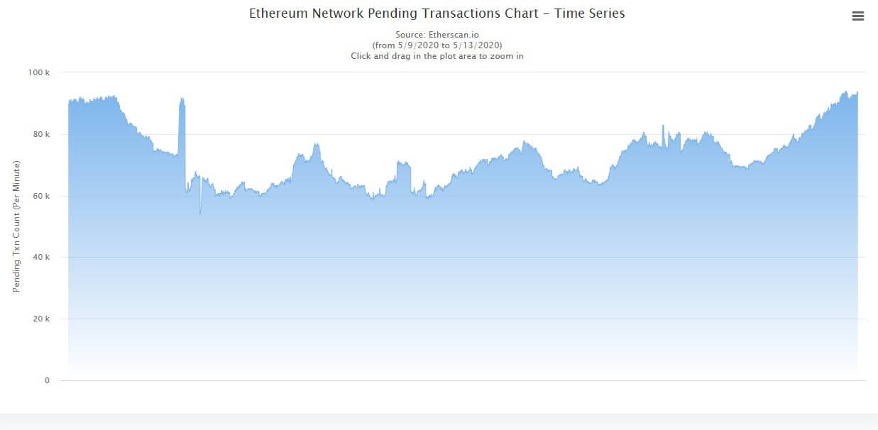 Coinbase ethereum transactions blocked crypto currencies sectors