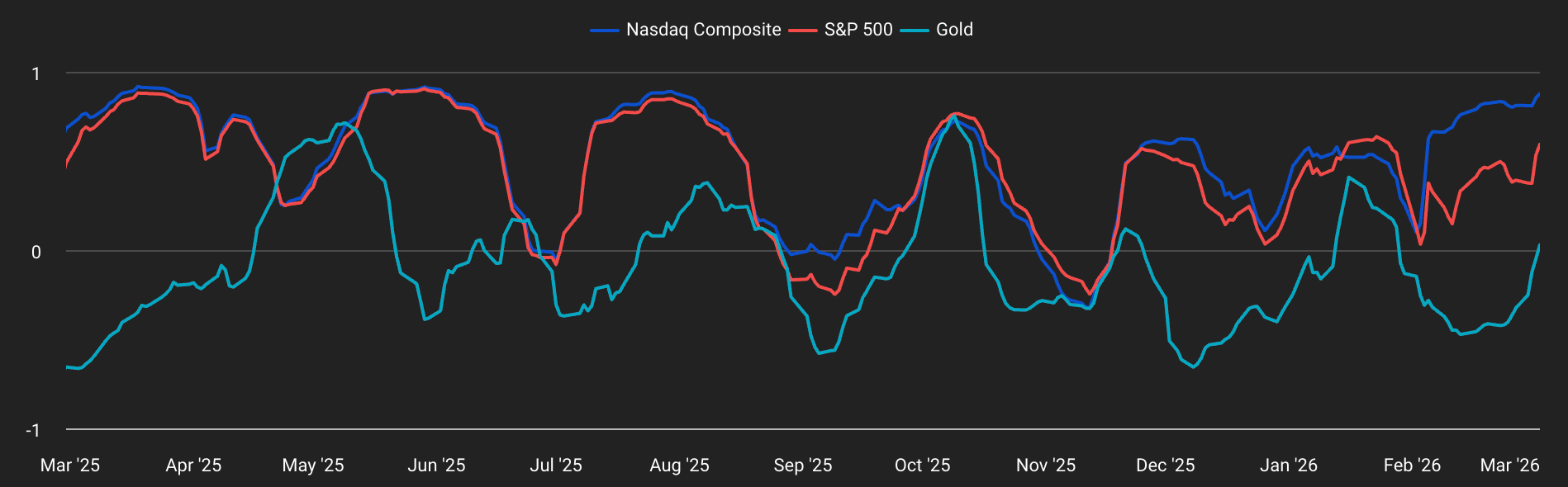 Цена Биткоина, Анализ рынков