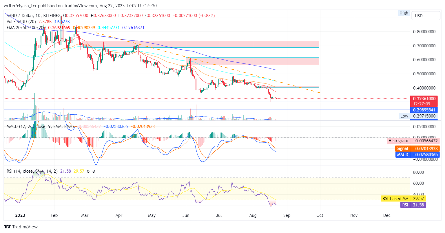 SAND Price Forecast 2023: Is Downtrend Going To Over Soon?