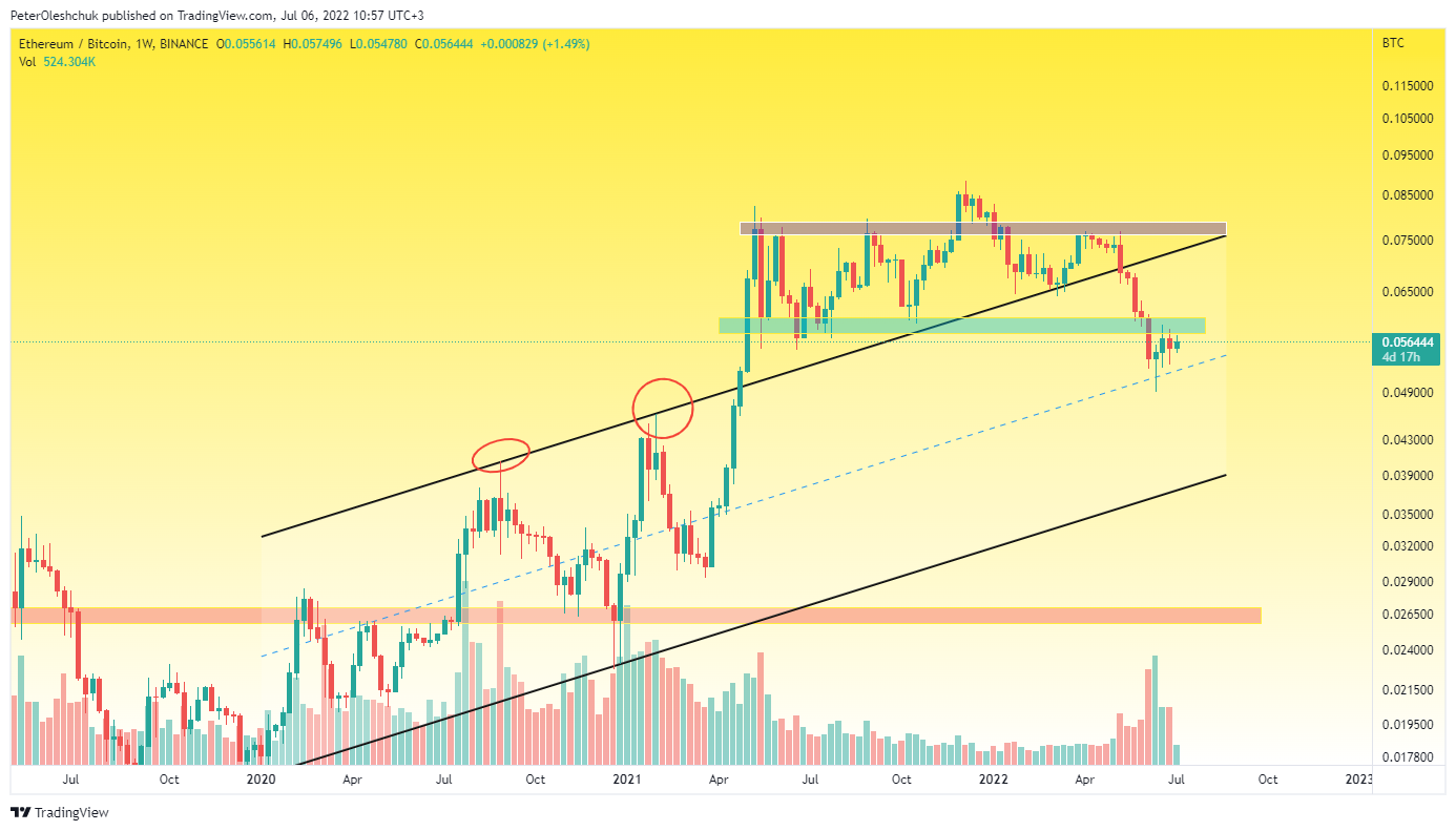 TradingView Chart