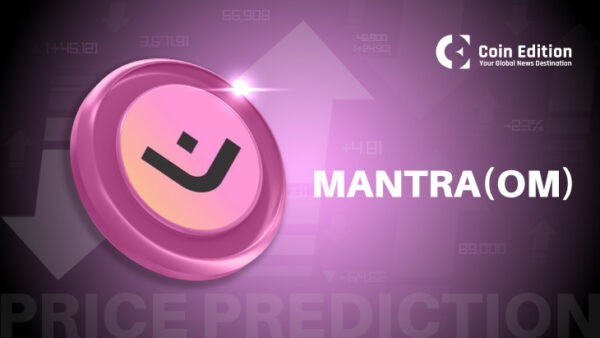 Прогноз цен на июнь 2025 г.