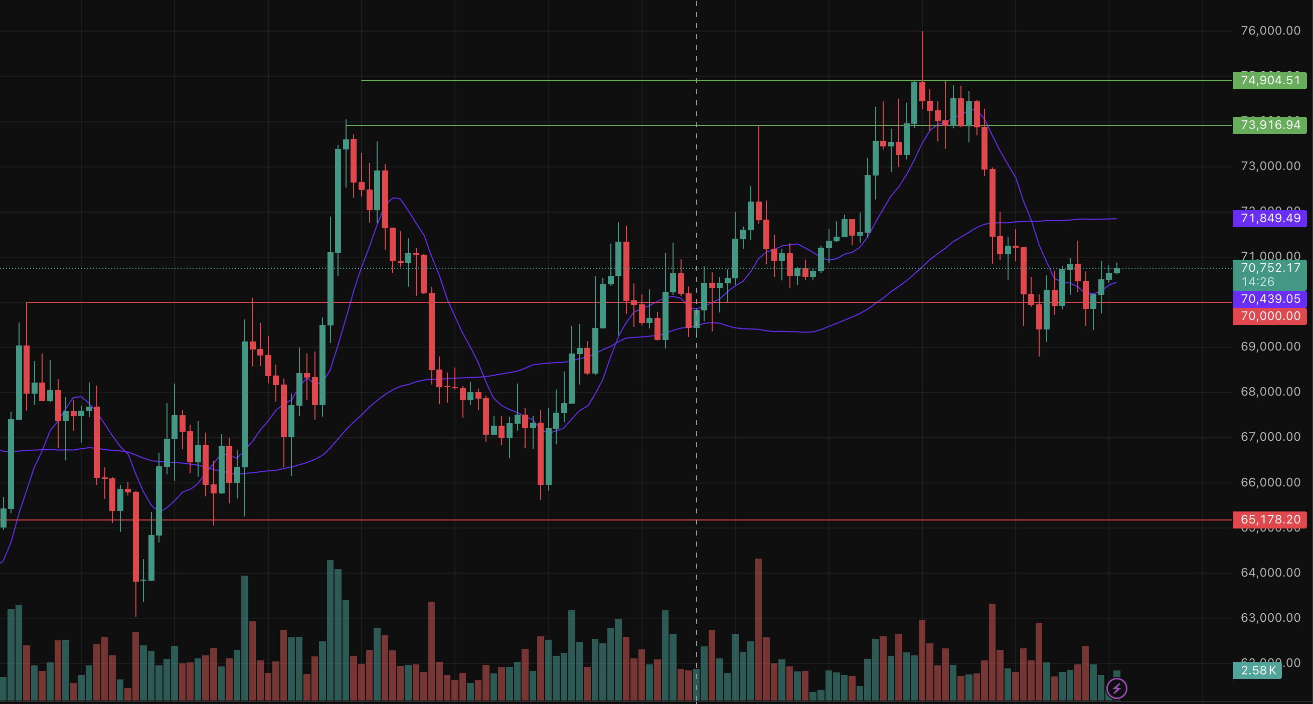 Цена Биткоина, Анализ рынков