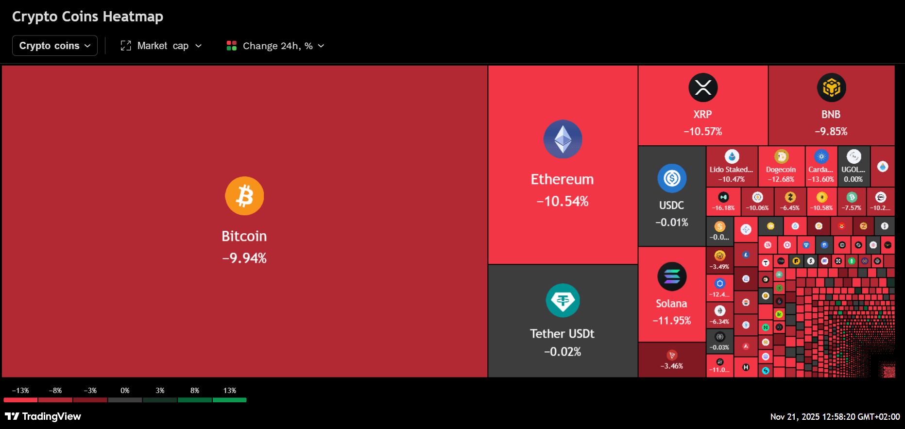 tradingview-coin-market-heatmap-2025-11-21_12.58.20.png